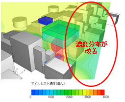 Step3 対策案のオイルミスト濃度分布(CFD)