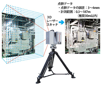 3Dレーザースキャナ