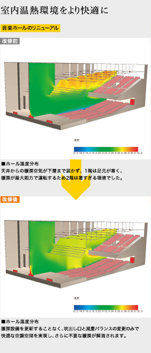 事例1