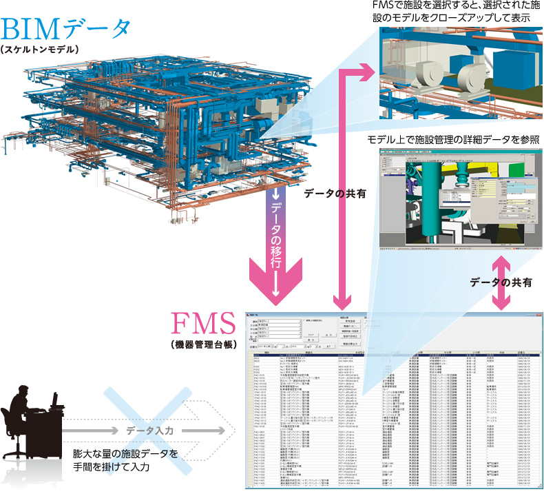 BIMデータ (スケルトンモデル)