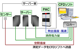 空間ビジュアライズシステム®概念図