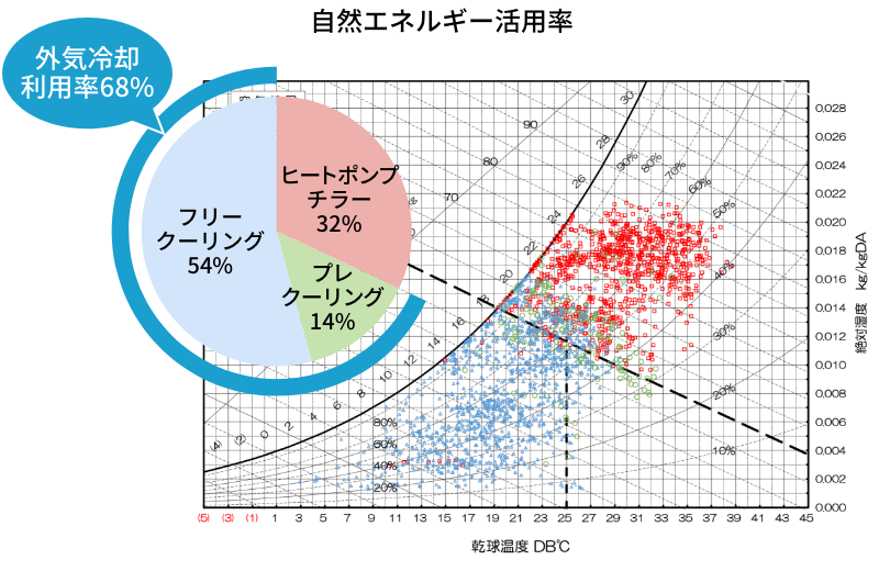 ダイナミックレンジ放射空調システム