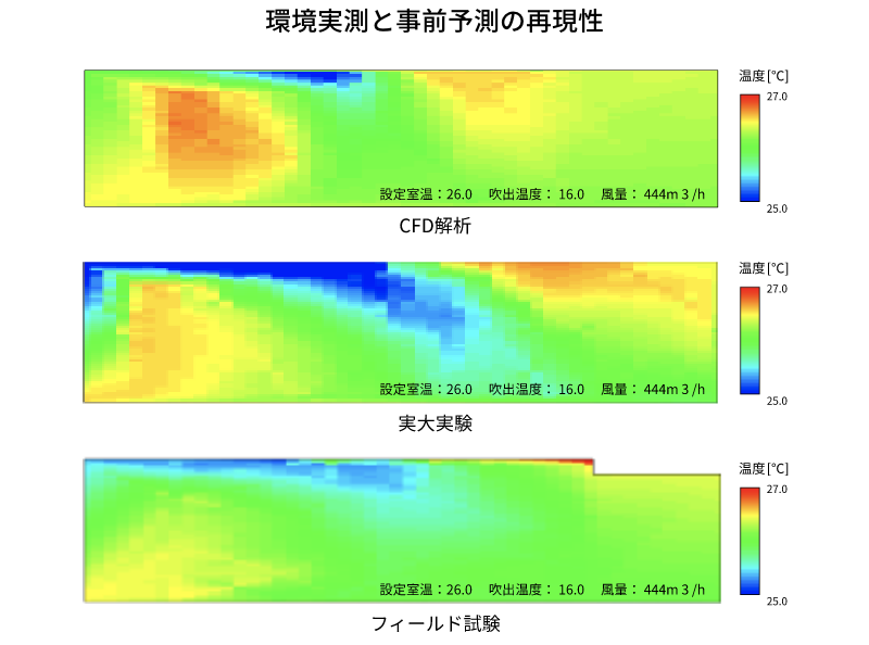 変風量コアンダ空調システム