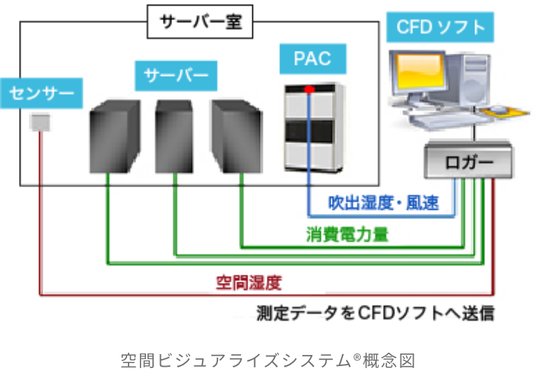 空間ビジュアライズシステム®概念図